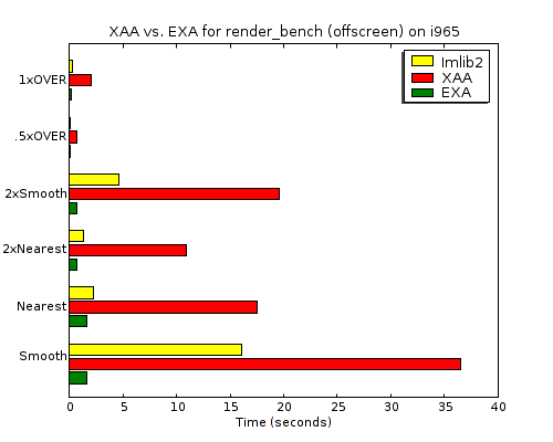 src/exa/i965/render_bench/render_bench-offscreen.png