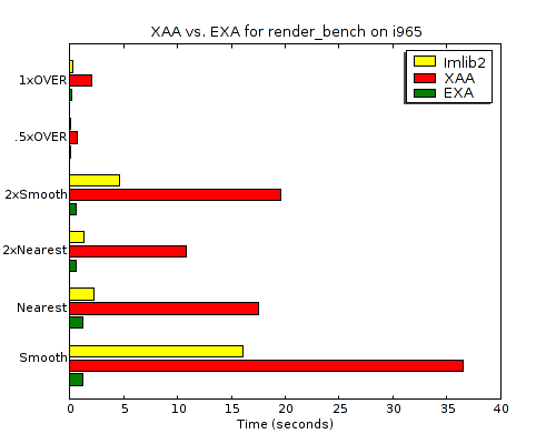 src/exa/i965/render_bench/render_bench.png